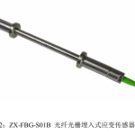 高耐久性埋入式光纤光栅GFRP应变传感器