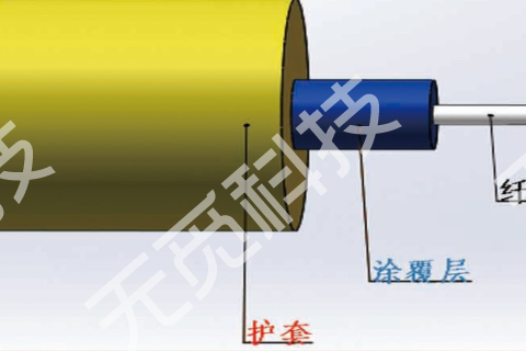 RP-S-03-PR 紧套单芯应变光缆