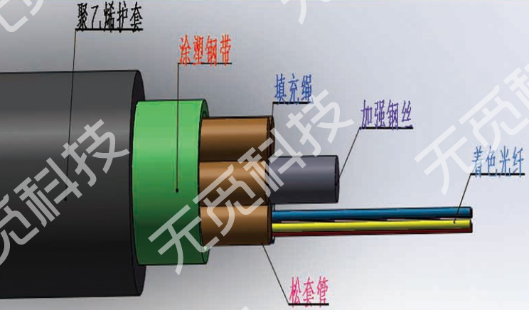RP-V-9.6-PR层绞式振动传感光缆
