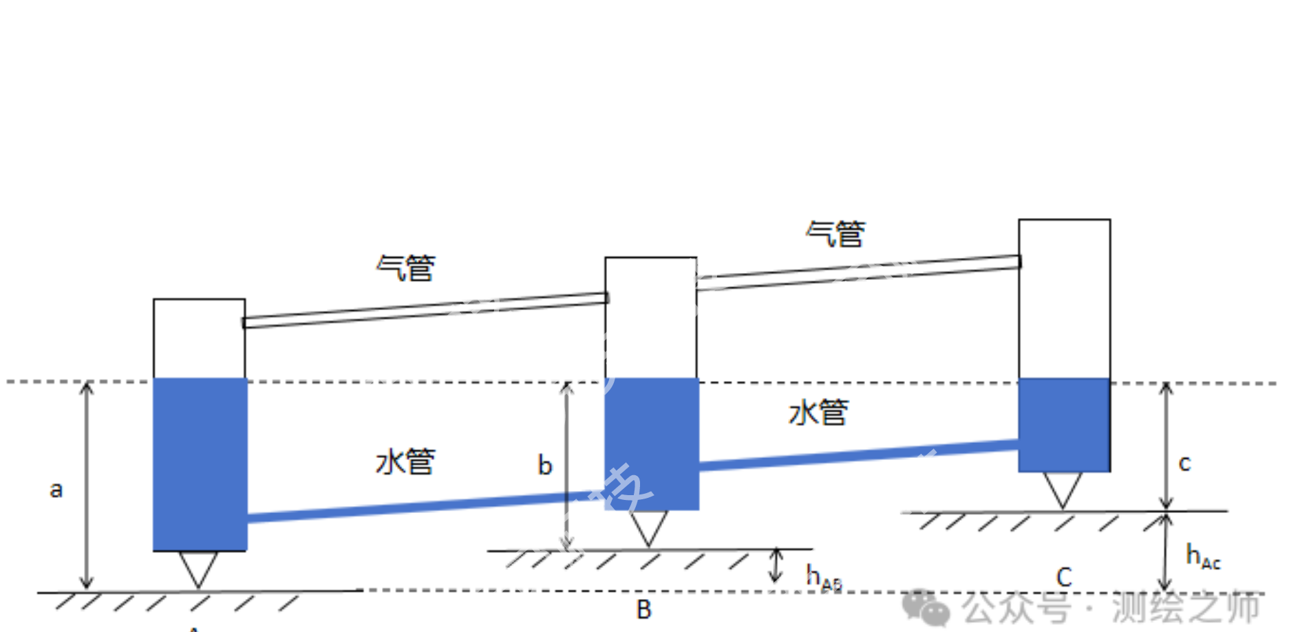 液体静力水准仪结构与原理详解