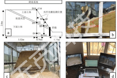 光纤布拉格光栅（FBG）：边坡内部位移监测的高精度解决方案