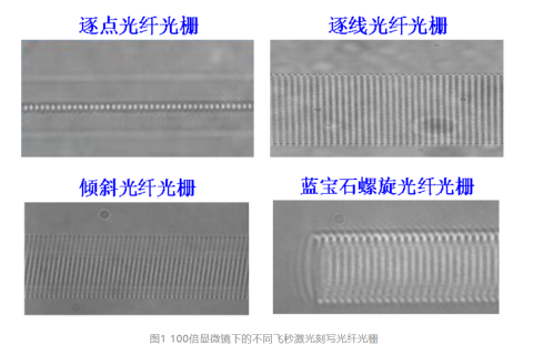 飞秒激光直写蓝宝石光纤光栅：突破1600℃高温稳定传感极限