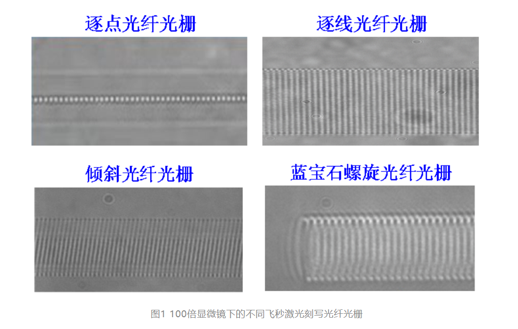 飞秒激光直写蓝宝石光纤光栅：突破1600℃高温稳定传感极限