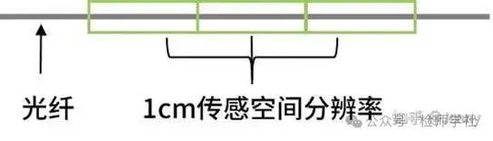 光纤类传感器简介