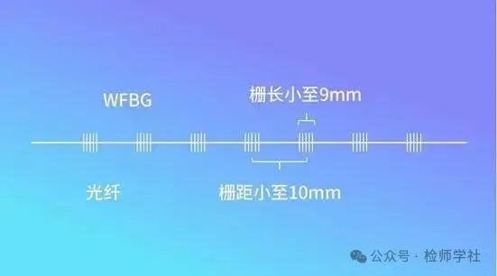 光纤类传感器简介