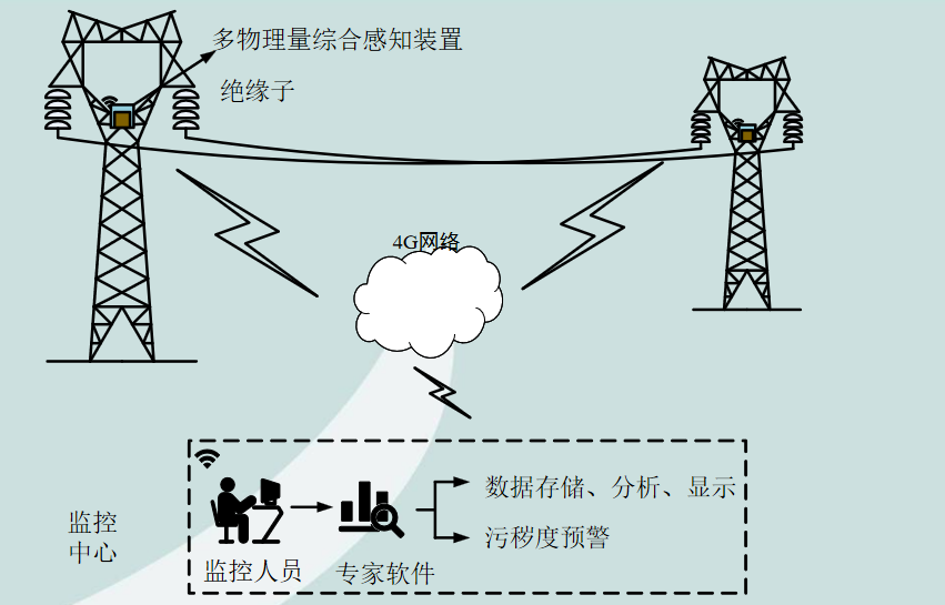 光纤温度传感器在电力系统中的广泛应用及行业标准进展