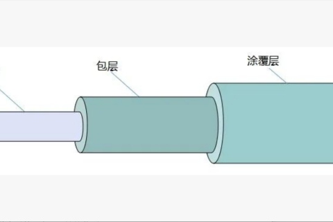 光纤世界的奥秘：编织光线的“精密尺”与“神经网络”，开启感知新时代