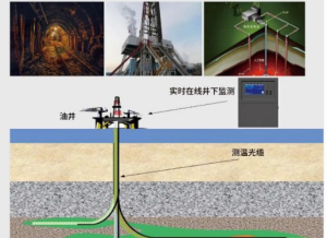 分布式光纤传感技术：油气监测新纪元