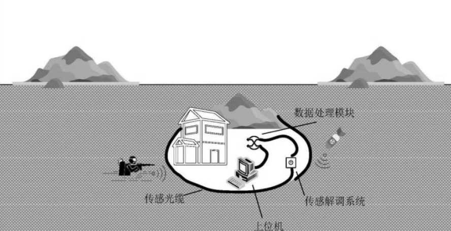 分布式光纤传感技术筑牢岛礁智能安防新屏障