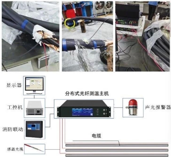 分布式光纤传感技术：幕后全域安全卫士，构筑多领域智能安全防线