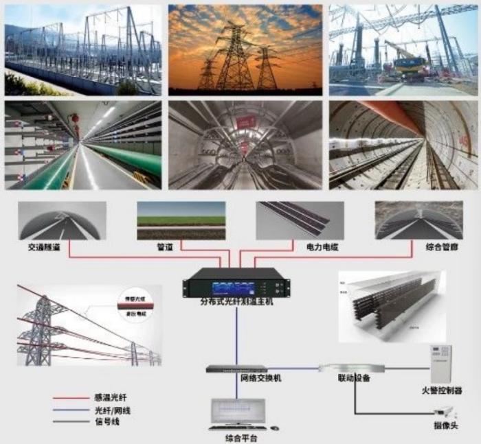 分布式光纤传感技术：幕后全域安全卫士，构筑多领域智能安全防线
