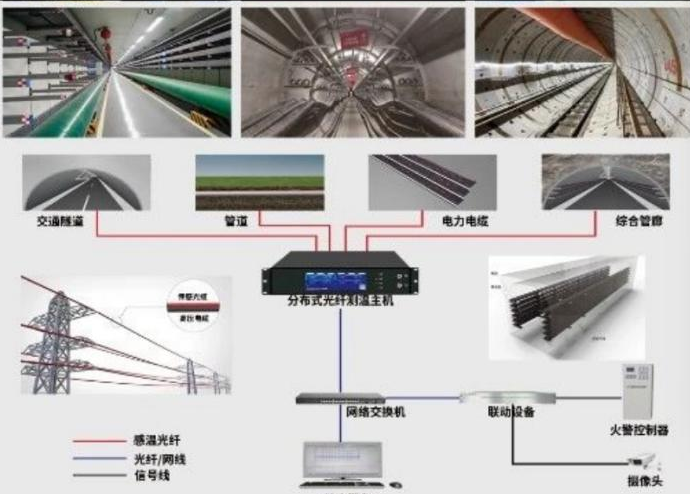 分布式光纤传感技术：幕后全域安全卫士，构筑多领域智能安全防线