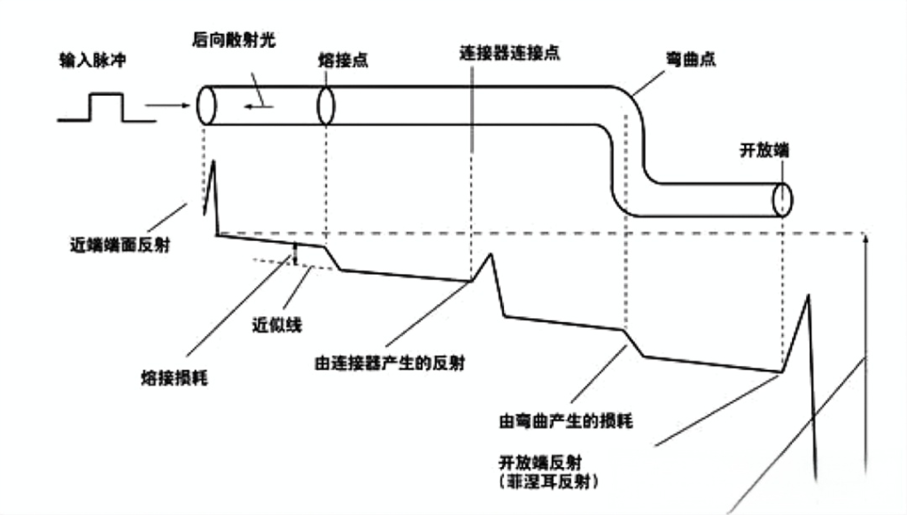光纤的微弯与宏弯——基础知识与应用分析