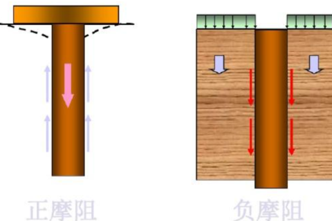 桩基负摩阻力“中性点”的深度解析与判定策略