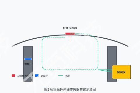 金矿巷道围岩应力监测：FBG 传感器在井下高湿、高粉尘环境中的防护与安装