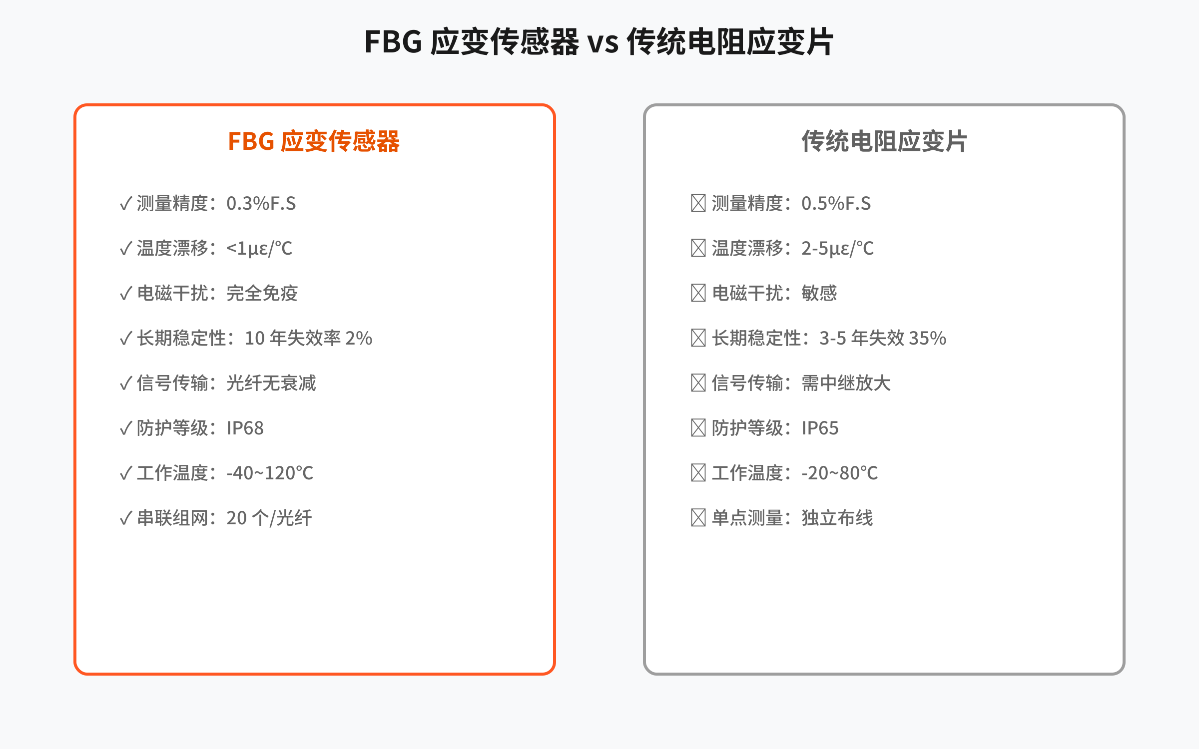图 1:现场布设示意图
