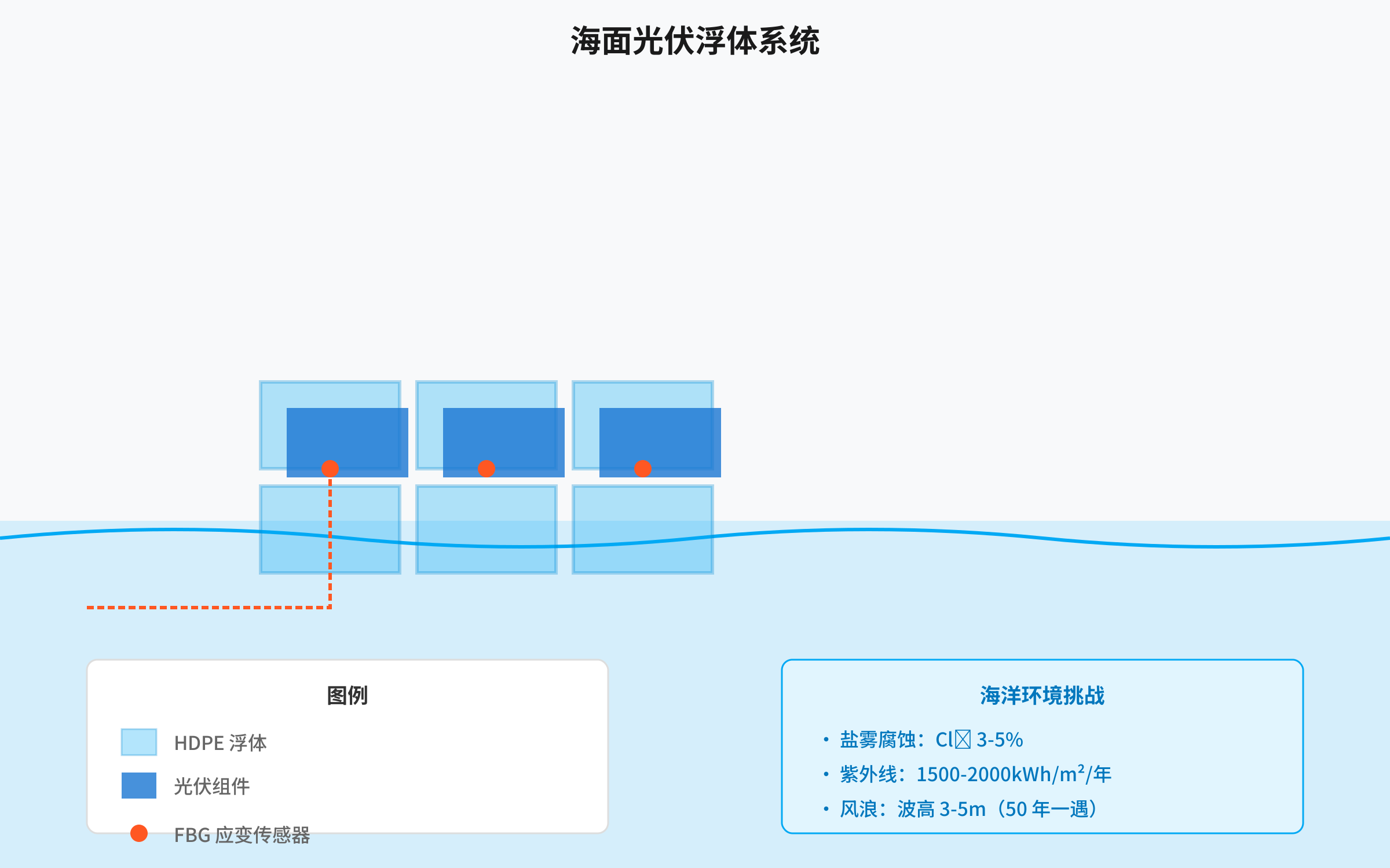 图 1:现场布设示意图