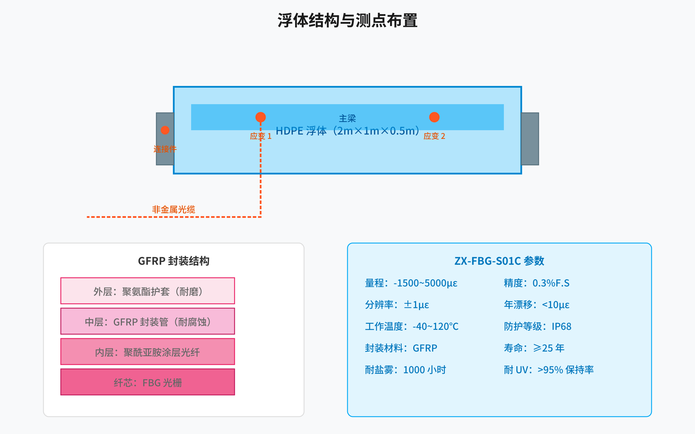 图 2:系统关系示意图