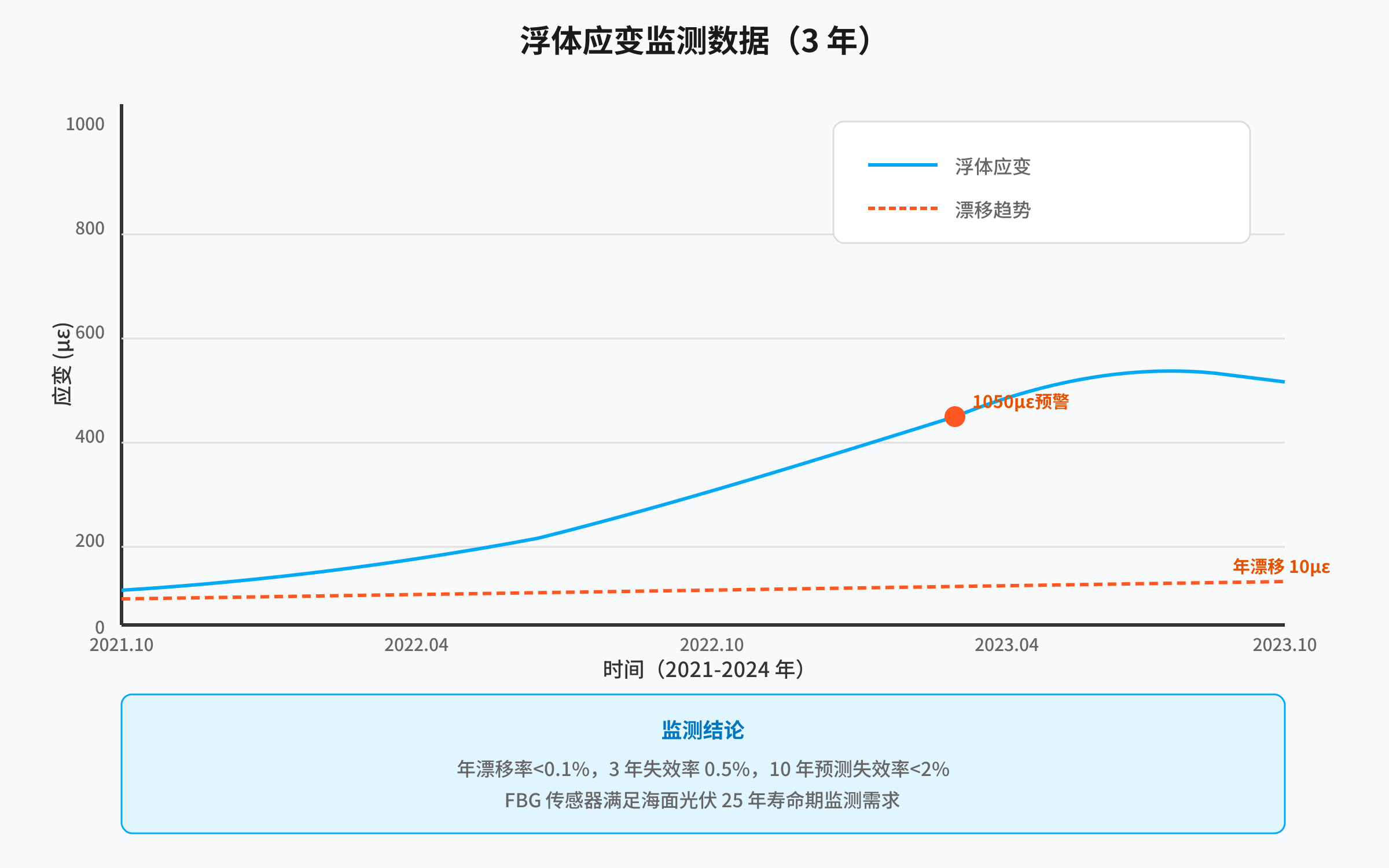 图 3:数据流程示意图