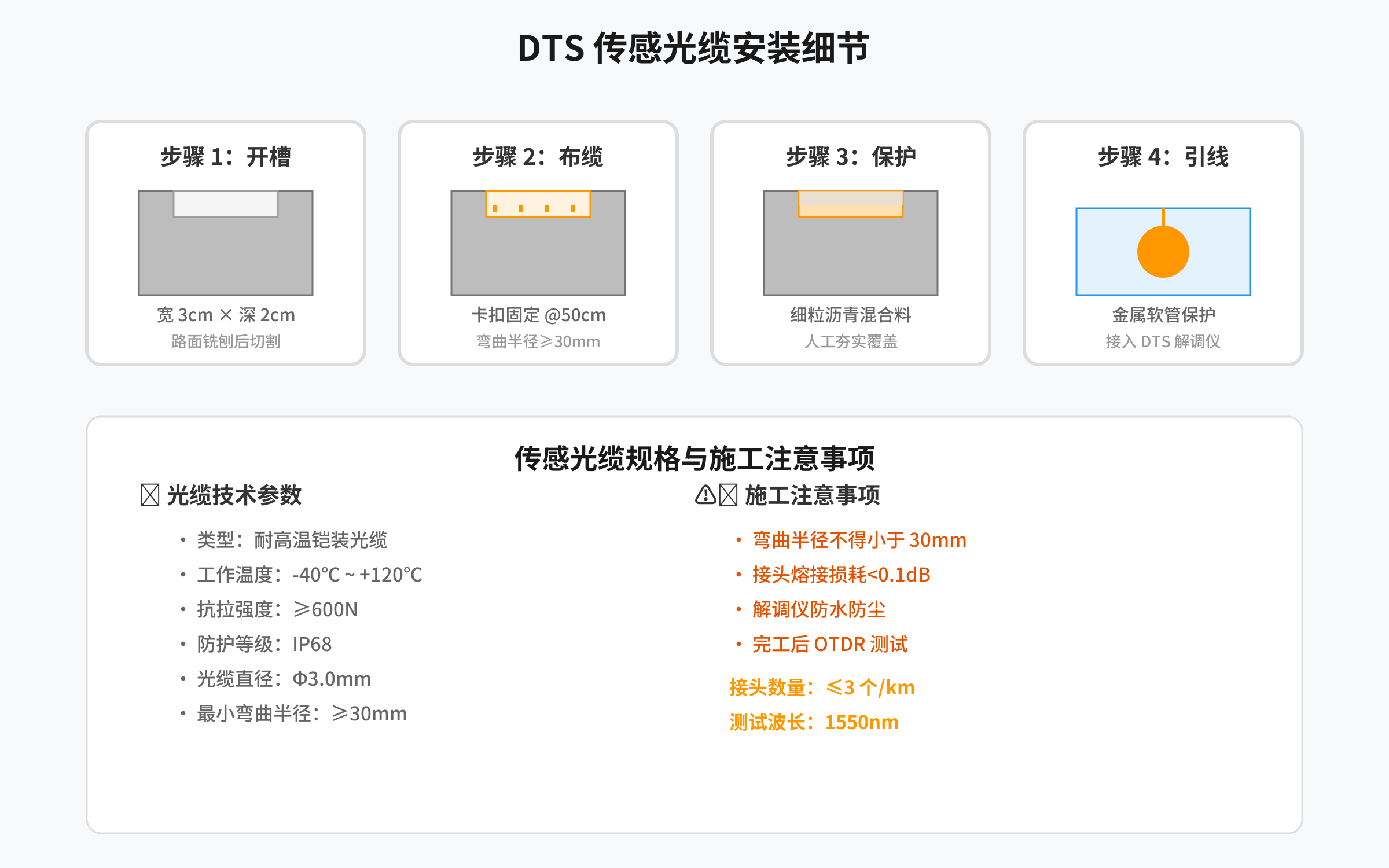 图 2:系统关系示意图