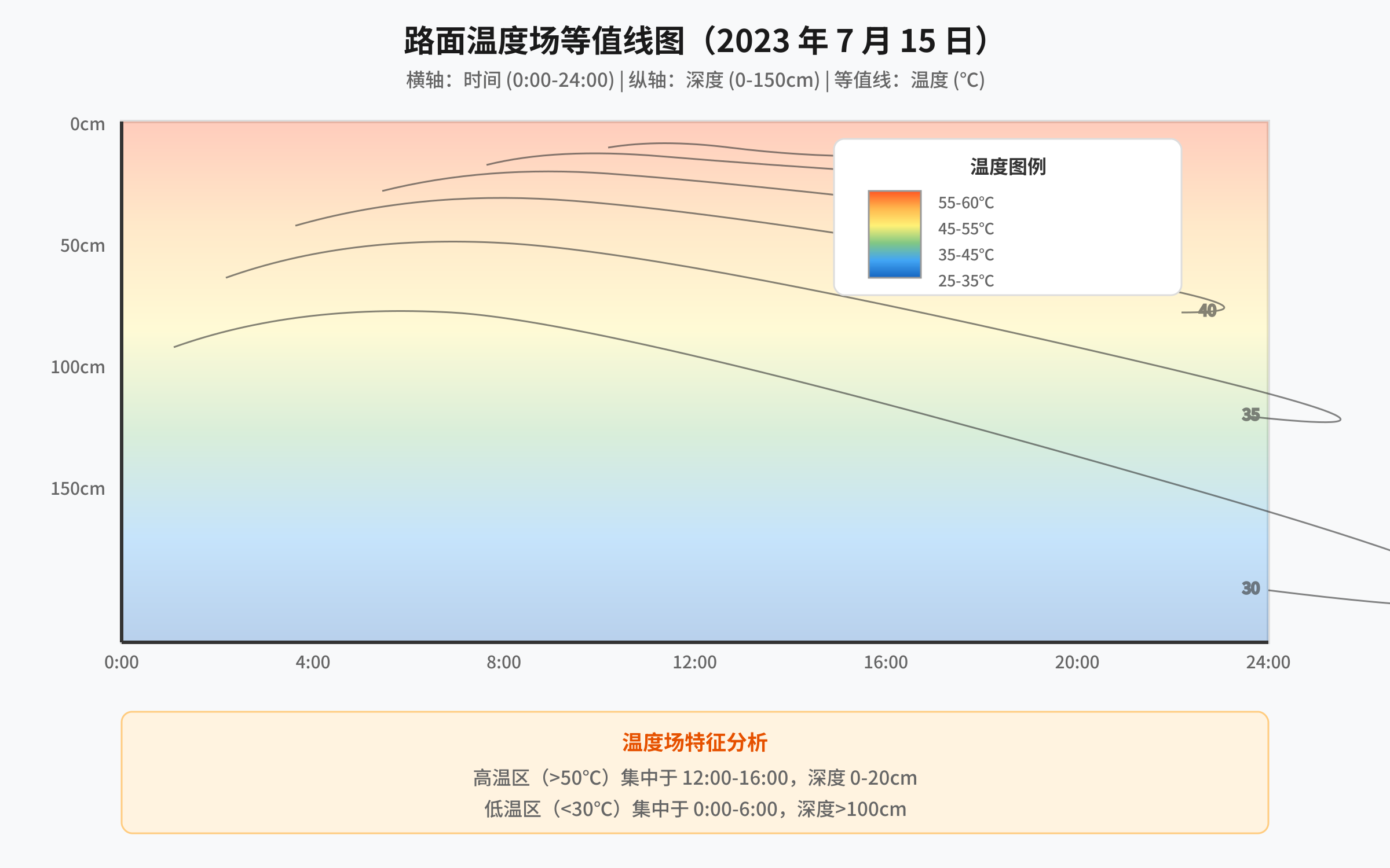 图 3:数据流程示意图