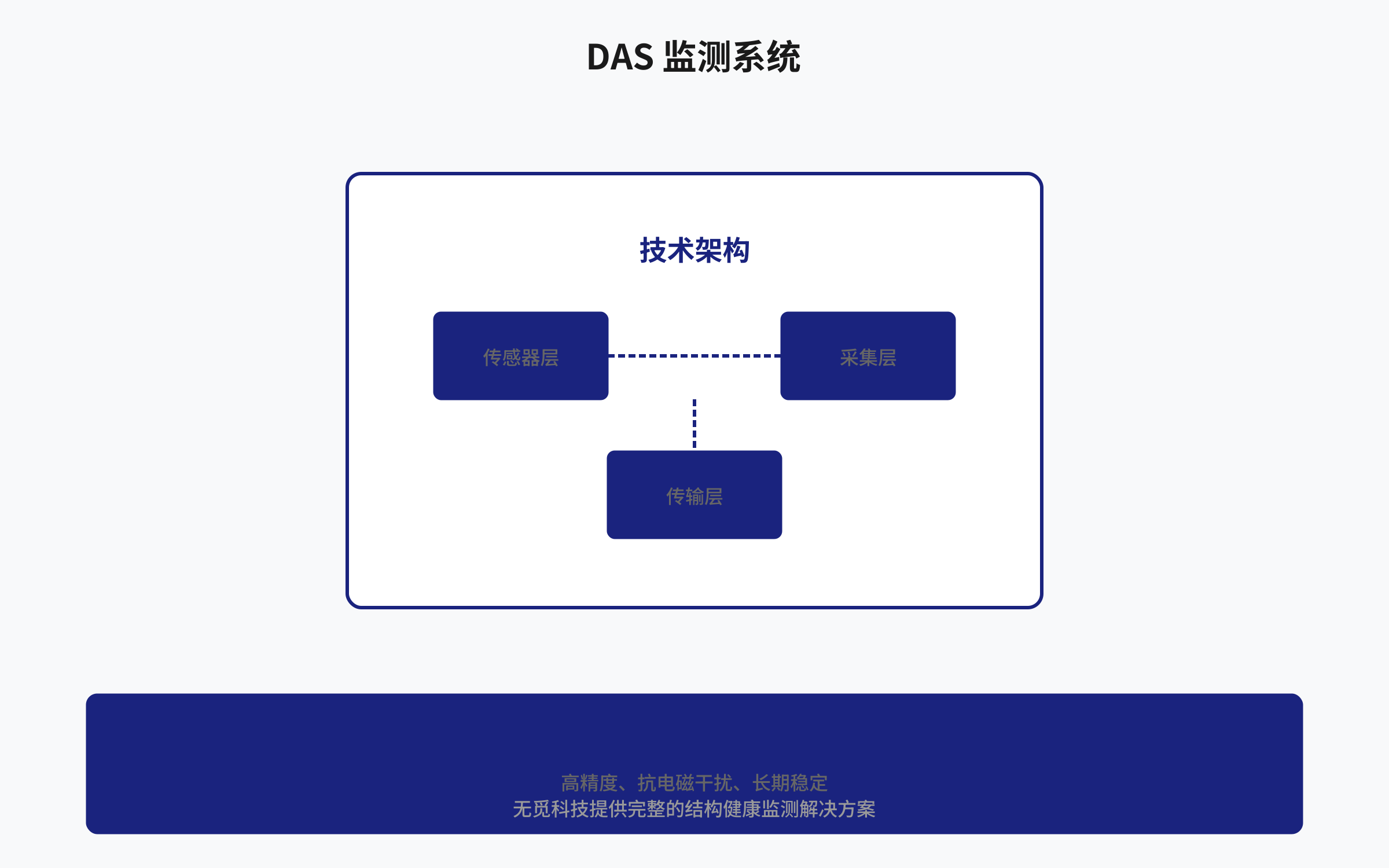 海底电缆锚害预警:DAS 能做什么,不能替你做什么 | 无觅科技(青岛)有限公司