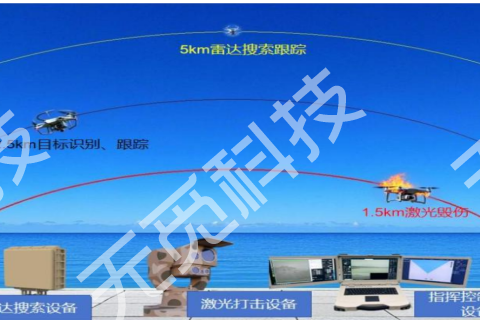 HC-R7 激光反制设备 | 低空经济安全保障产品 | 无觅科技