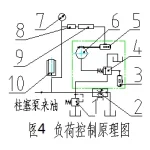 MM-U10A材料端面摩擦磨损试验机