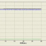 MR-H3B高速环块磨损试验机